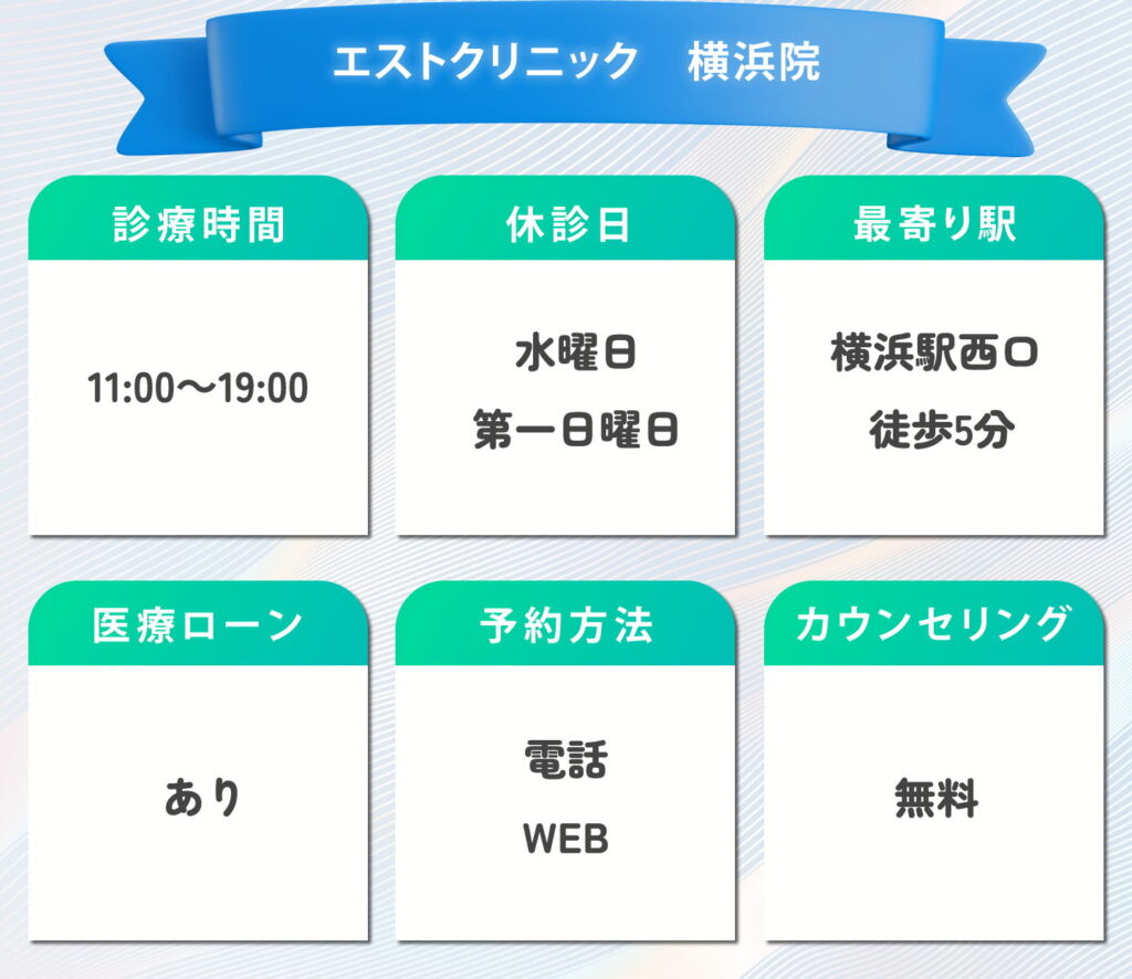 エストクリニック　横浜院